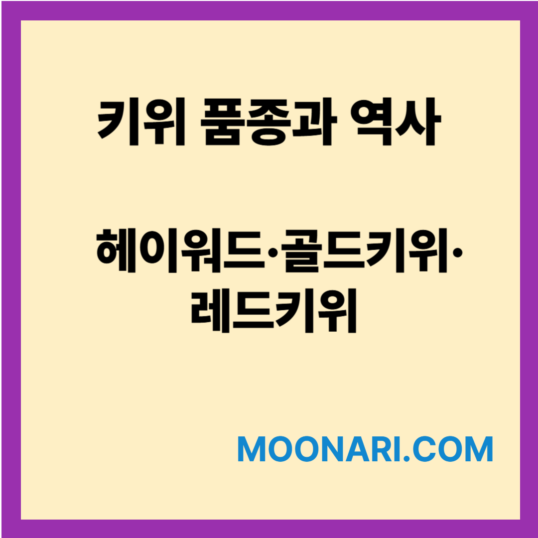 키위 품종과 역사
