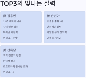 감정과 실력의 조화로운 표현