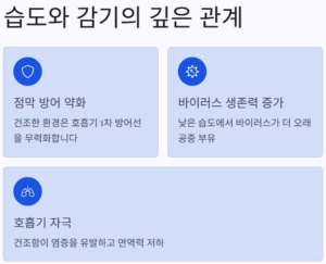 습도와 감기의 관계