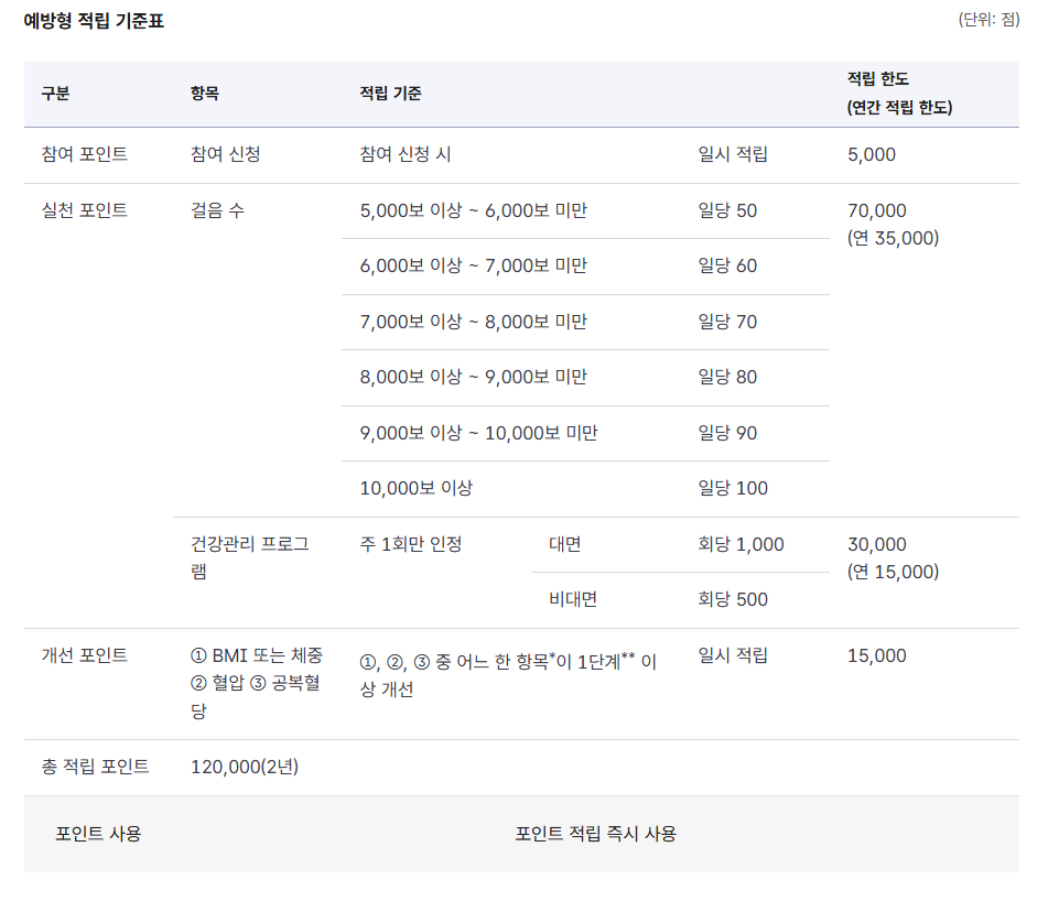 건강보험포인트