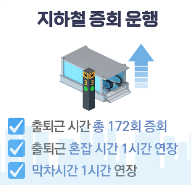 지하철증액