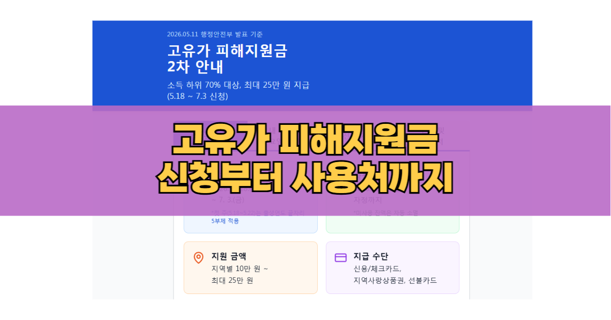 지원금 신청