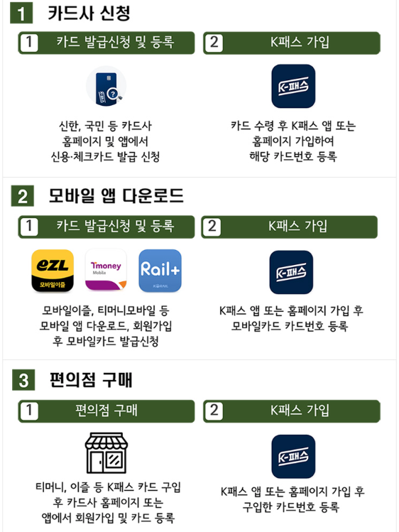 k패스 가입
