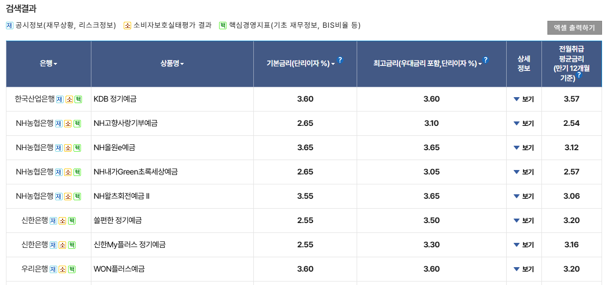 예금금리 리스트